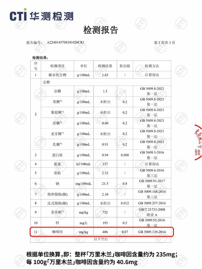 霸王茶姬回应新品致失眠争议：咖啡因含量未超标(图1)