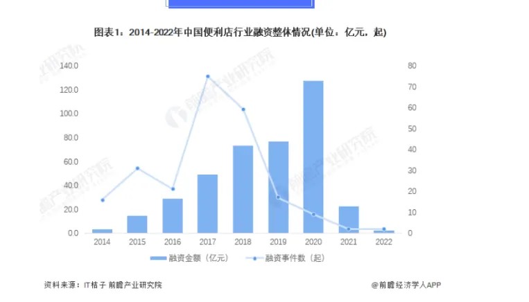 开元体育官网入口登录103万亿90后白领最爱的便利店宣布退市(图2)