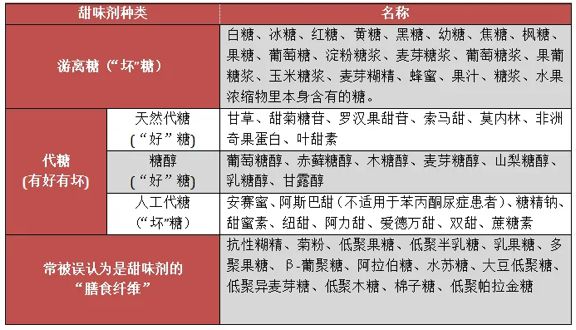 奶茶可乐里+1元的0卡糖才是真·智商税(图5)