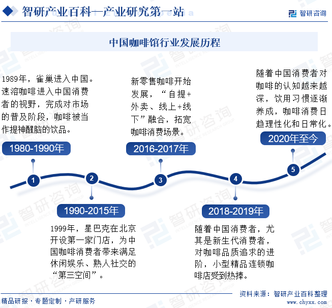 开元体育智研产业百科(图3)