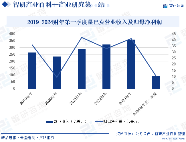 开元体育智研产业百科(图4)