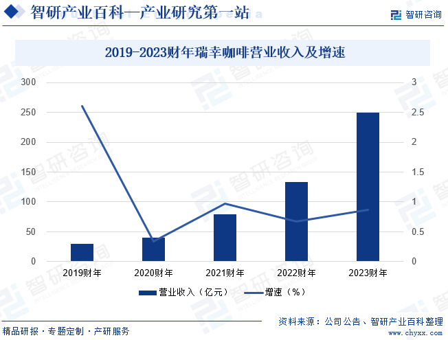 开元体育智研产业百科(图5)