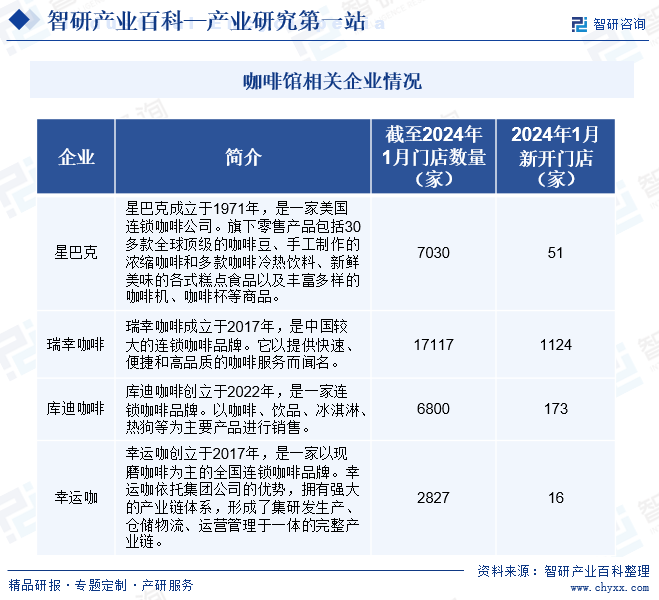 开元体育智研产业百科(图7)