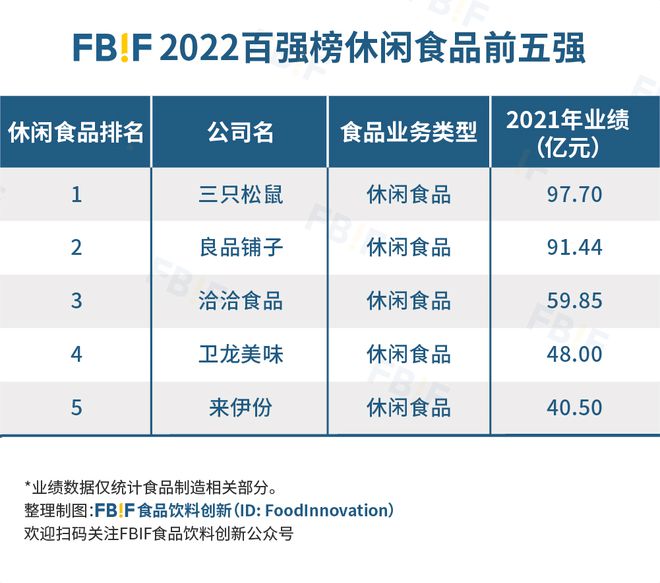 开元体育重磅 2022中国食品饮料百强榜发布！(图7)