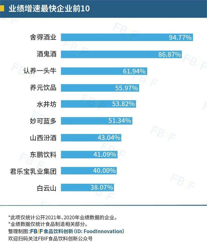 开元体育重磅 2022中国食品饮料百强榜发布！(图9)