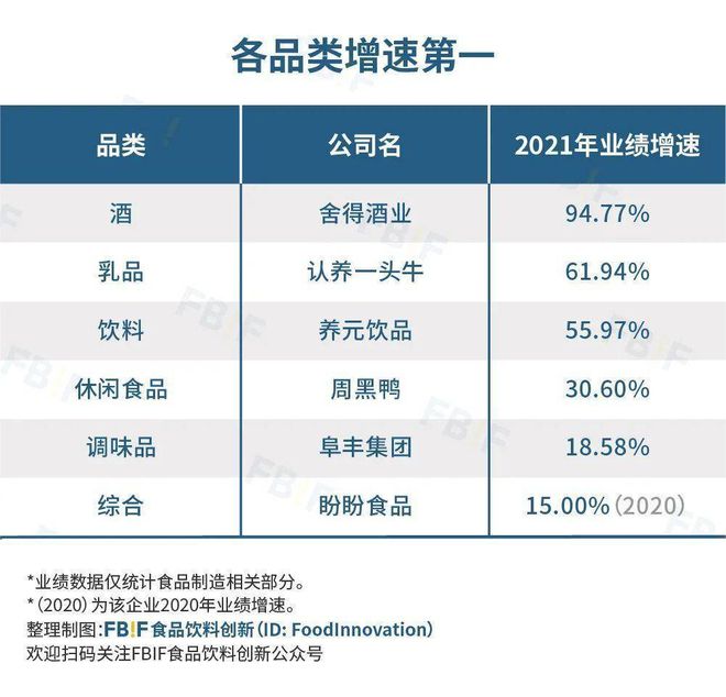 开元体育重磅 2022中国食品饮料百强榜发布！(图10)