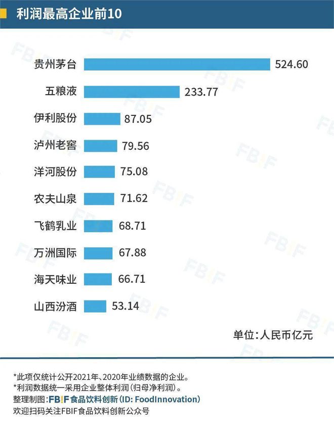 开元体育重磅 2022中国食品饮料百强榜发布！(图11)