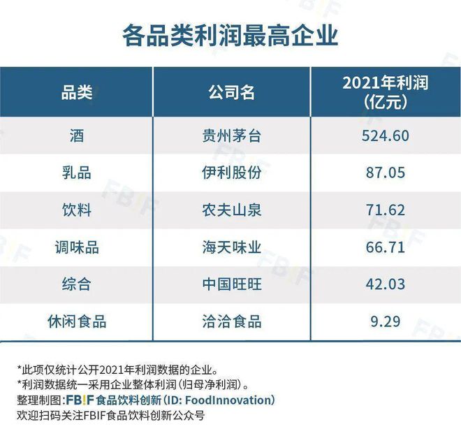 开元体育重磅 2022中国食品饮料百强榜发布！(图12)