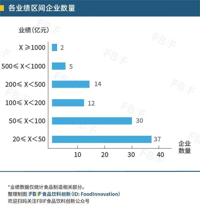 开元体育重磅 2022中国食品饮料百强榜发布！(图13)