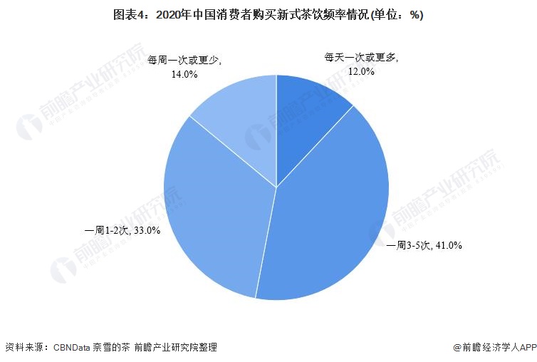 开元体育灵隐寺出奶茶了！喝一口便能转好运？【附新茶饮市场发展情况】(图2)