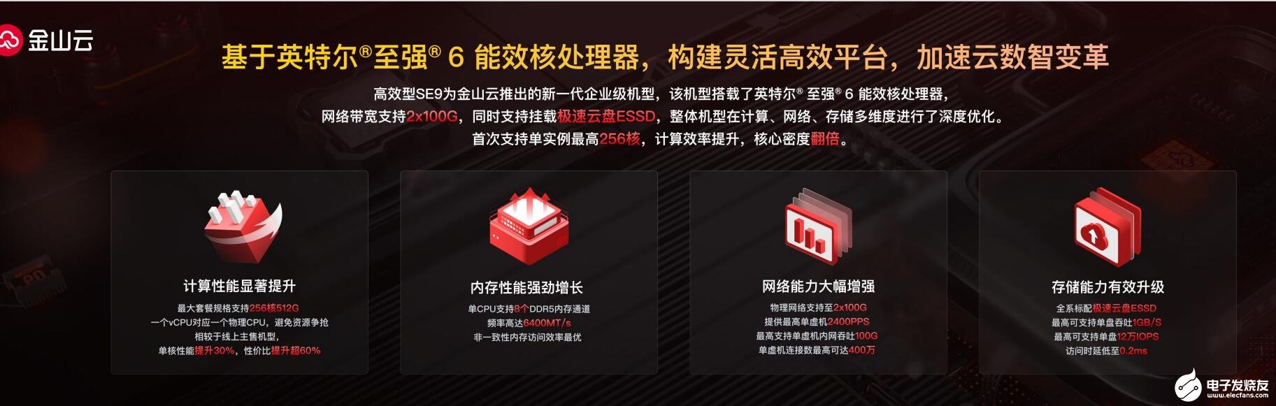 开元体育官网入口登录采用144核能效提升66%！英特尔至强6处理器震撼上市加速数(图6)