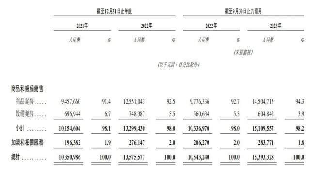 抢着上市、都赚加盟商的钱古茗和蜜雪冰城谁是下沉之王？(图4)