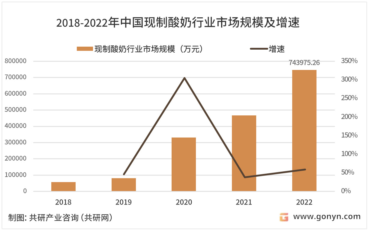 餐饮赛道卷出新黑马 拉丝酸奶水果捞行业“攻城略地”(图2)