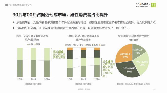 喜茶、奈雪的茶、沪上阿姨……这些品牌是如何实现脱颖而出的？(图2)