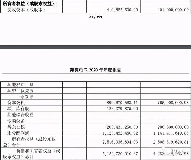 到底啥是前复权、后复权、不复权（上）(图1)