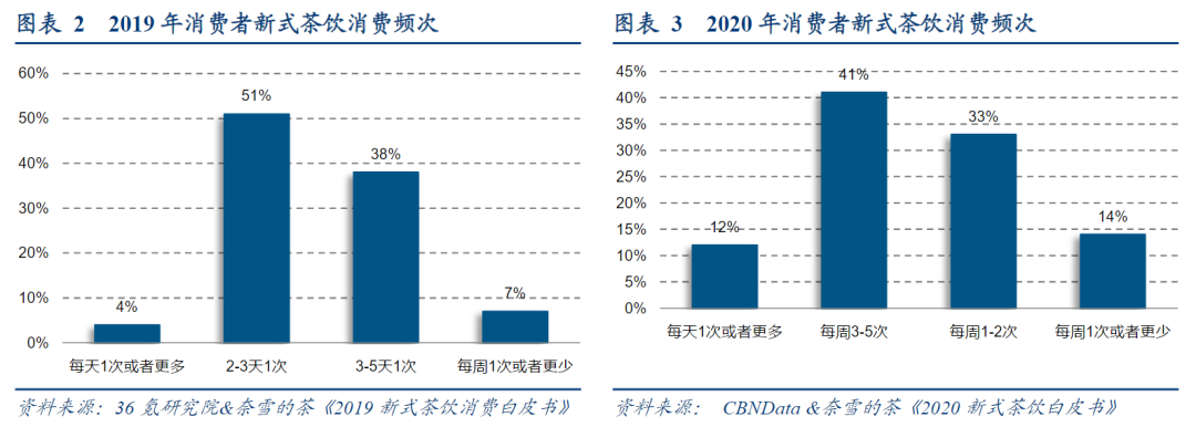 “半年赔上亿”跟地球较劲的香飘飘你还记得吗？(图7)