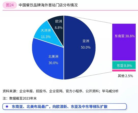 中餐“出海”大提速什么信号？(图4)