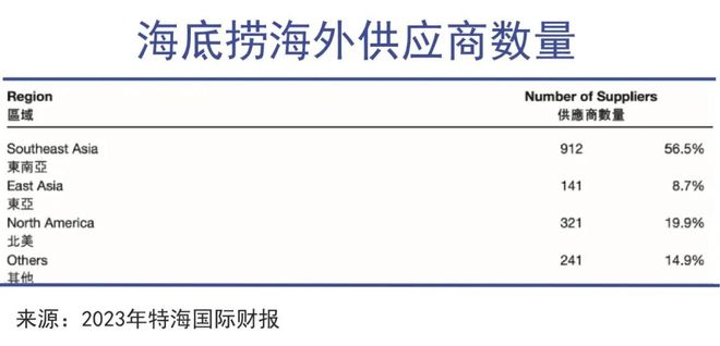 中餐“出海”大提速什么信号？(图7)