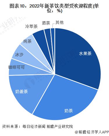 秋天的第一杯奶茶卖出超40000000杯！【附新茶饮市场分析】(图1)