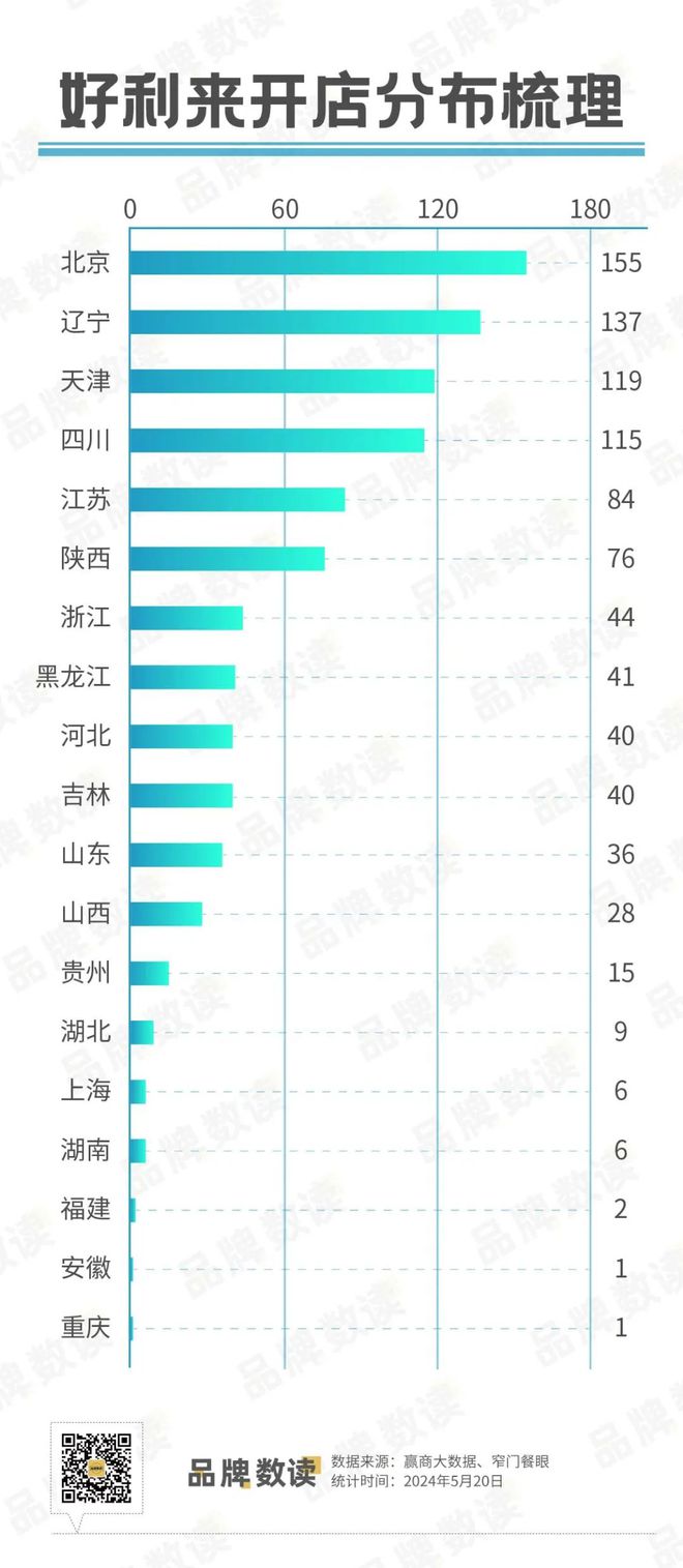 开元体育近千家门店的好利来进军奶茶市场烘焙头部也焦虑？丨数读100个品牌(图2)