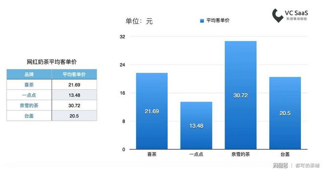 开元体育奶茶大数据！告诉你那个品牌的奶茶店最火爆适合开店！(图5)