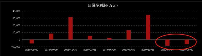 开元体育官网入口登录曾年卖三亿杯如今亏损超6000万绕地球一圈的香飘飘卖不动了？(图6)