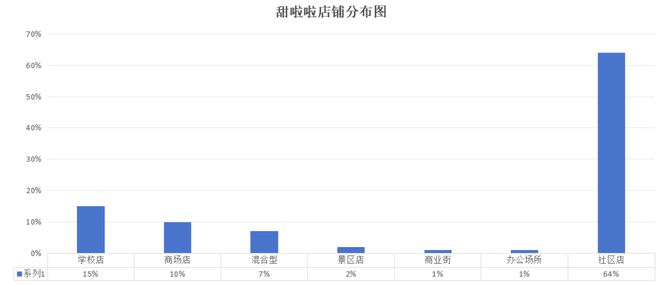 开元体育年入25亿！雪王最想干掉的店有个最硬靠山(图11)