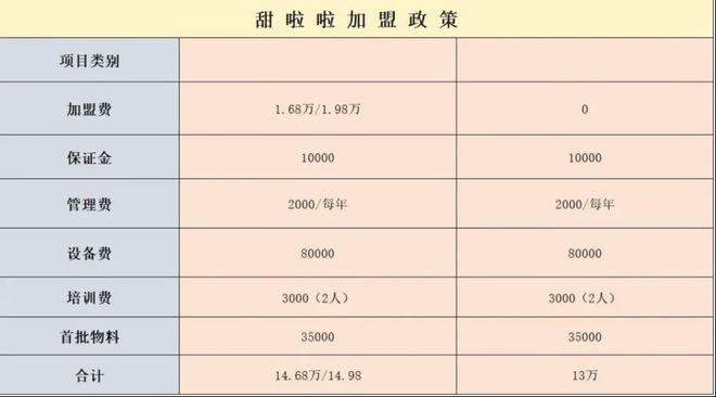 开元体育年入25亿！雪王最想干掉的店有个最硬靠山(图13)