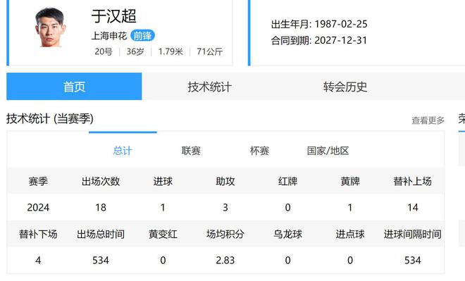 开元体育谢鹏飞喝奶茶 于汉超爱可乐 影响不了他们在上海申花的高光(图3)