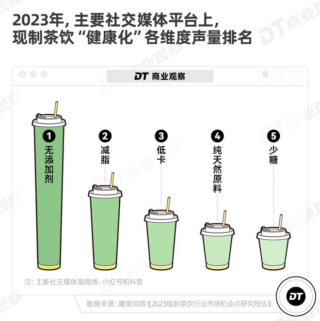 开元体育官网入口登录2024新茶饮深度观察：年轻人需要怎样的一杯奶茶？(图2)