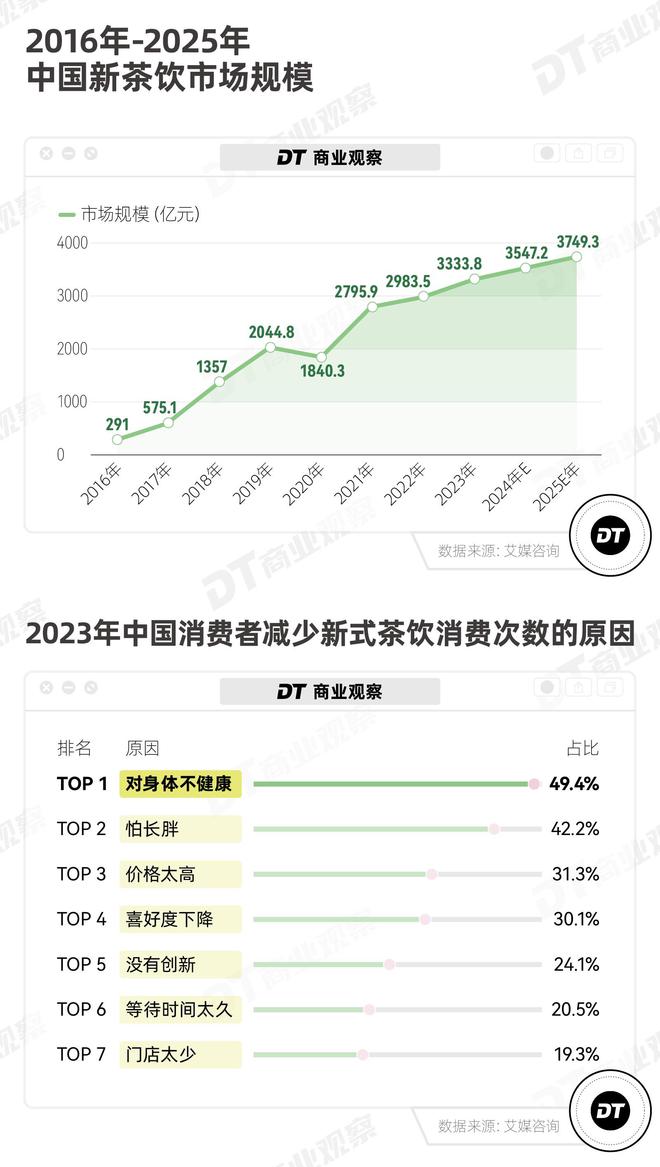 开元体育官网入口登录2024新茶饮深度观察：年轻人需要怎样的一杯奶茶？(图1)