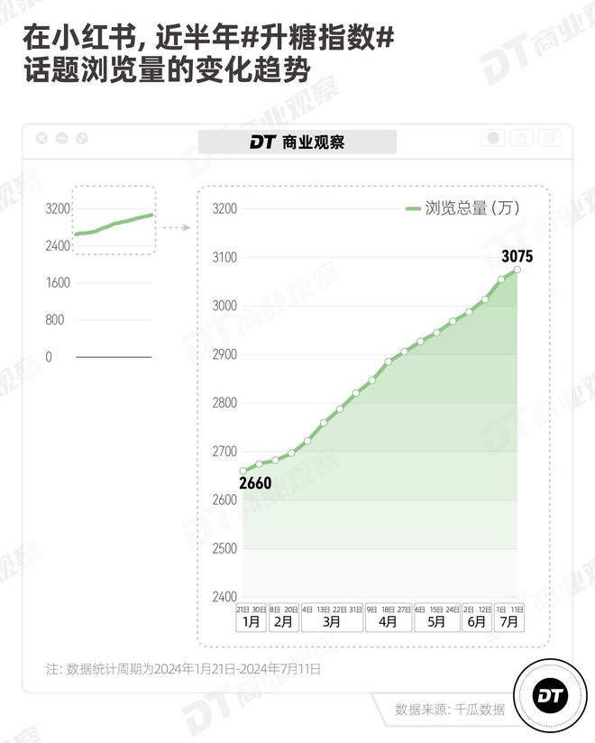 开元体育官网入口登录2024新茶饮深度观察：年轻人需要怎样的一杯奶茶？(图3)