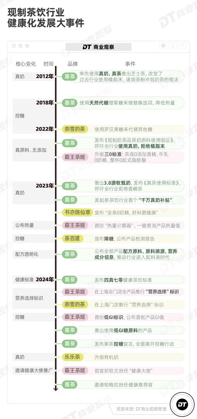 开元体育官网入口登录2024新茶饮深度观察：年轻人需要怎样的一杯奶茶？(图4)