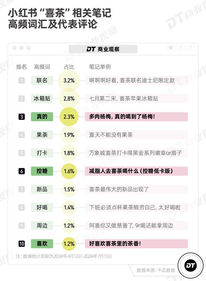 开元体育官网入口登录2024新茶饮深度观察：年轻人需要怎样的一杯奶茶？(图8)