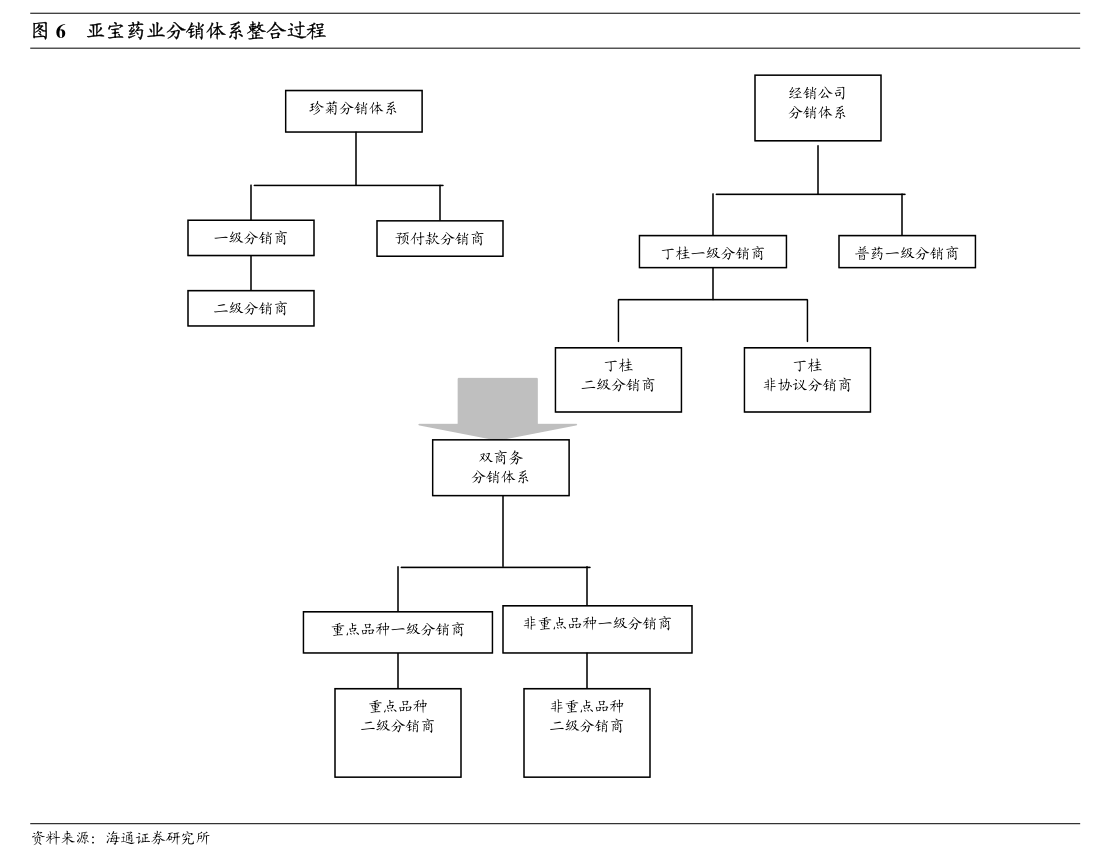 开元体育官网入口登录盐津铺子：公司章程(图6)