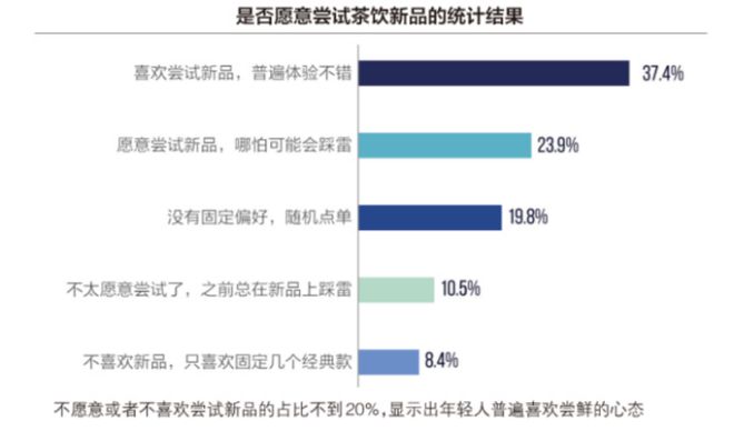 香飘飘跌落“神坛”(图2)