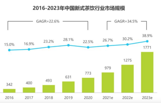 香飘飘跌落“神坛”(图3)