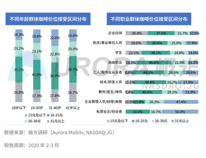 开元体育喜茶、茶颜悦色、同仁堂争相卖咖啡星巴克迎来新对手？(图10)