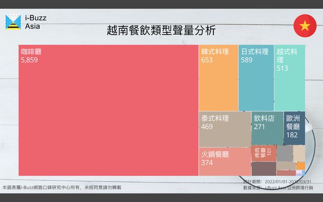 越南咖啡厅研究：越南为咖啡消费大国国际品牌却落榜(图1)