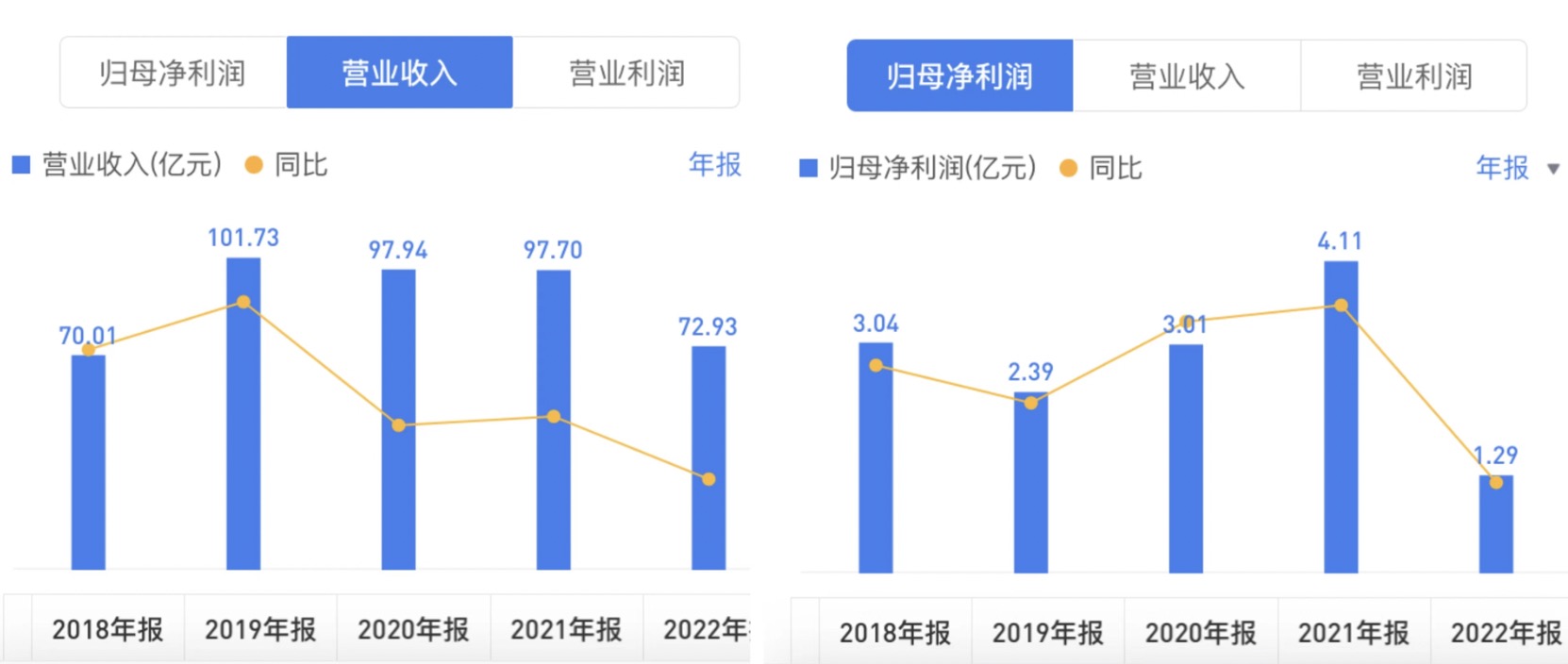 开元体育官网入口登录一年关店超500家网红坚果“三只松鼠”不香了吗？(图1)