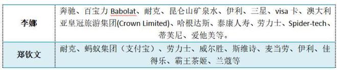 00后网球女皇夺冠天花板！豪赌两千万创造历史跨界奶茶也插一脚(图12)