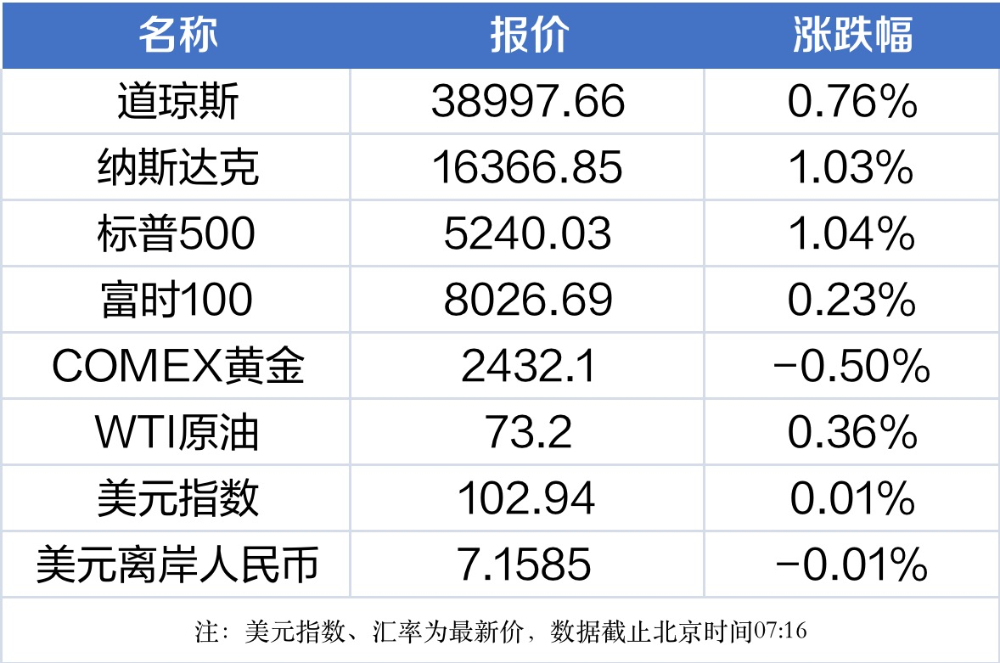 南财早新闻丨三部门联合发文新型电力系统建设提速；全红婵、陈芋汐包揽10米台金银(图1)