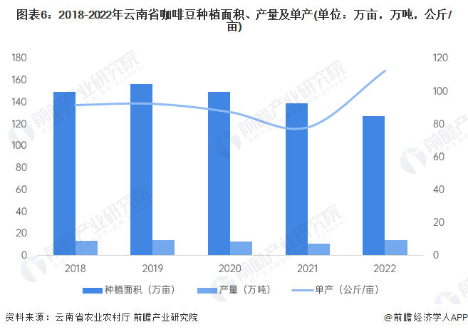 开元体育官网入口登录预见2023：《2023年中国咖啡行业全景图谱》(附市场现状(图6)