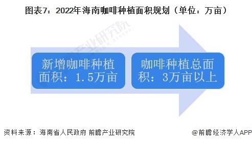 开元体育官网入口登录预见2023：《2023年中国咖啡行业全景图谱》(附市场现状(图7)