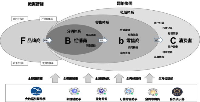 开元体育官网入口登录雀巢咖啡玩扫码发红包却遭遇水土不服？(图3)