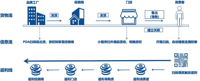 开元体育官网入口登录雀巢咖啡玩扫码发红包却遭遇水土不服？(图4)