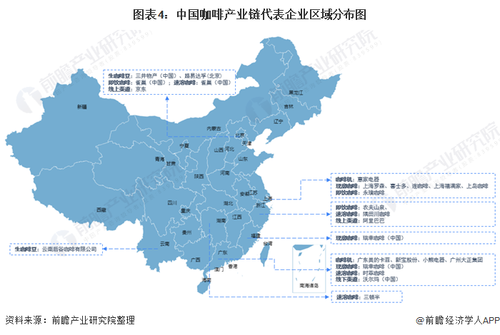 2021年中国咖啡行业产业链现状及区域市场格局分析 企业主要分布在广东、云南两省(图4)