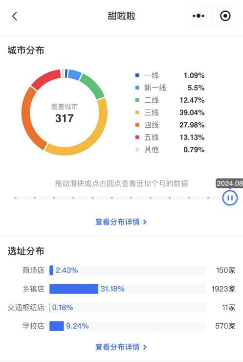 穷鬼式消费火了甜啦啦将迎高光？(图5)