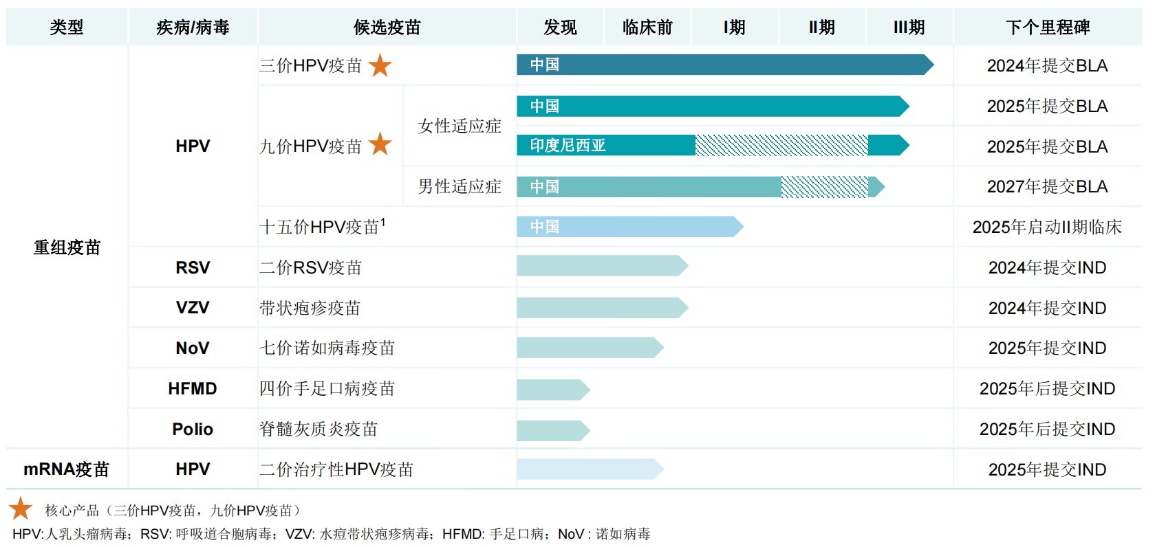 康乐卫士三价HPV疫苗揭盲 副董事长、首席运营官郝春利：更关注国产替代的自费市场(图1)