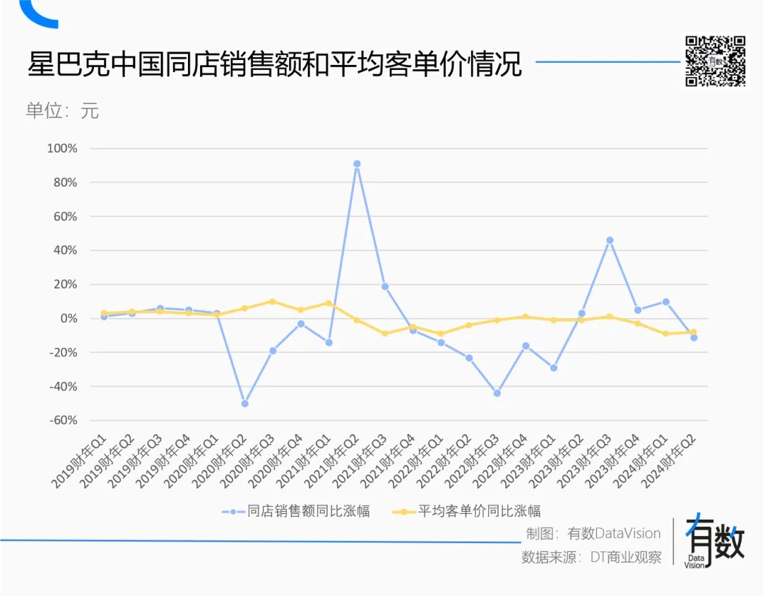 开元体育官网入口登录瑞幸打服星巴克(图1)